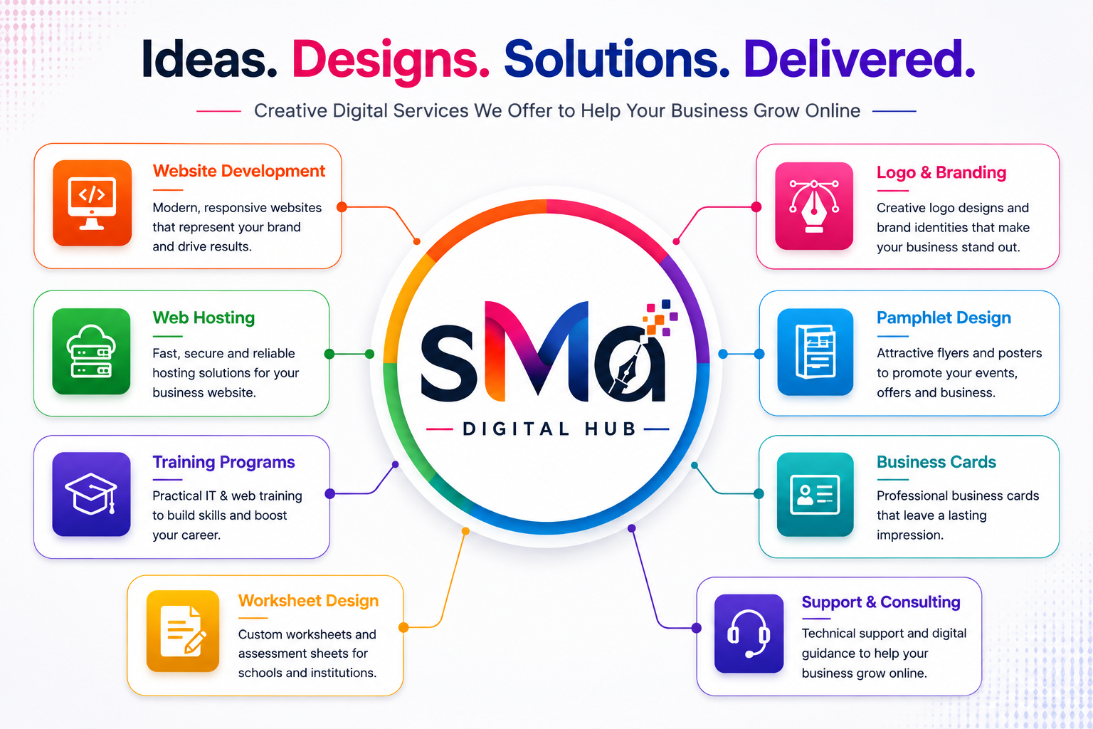 SMA Digital Hub digital agency portfolio